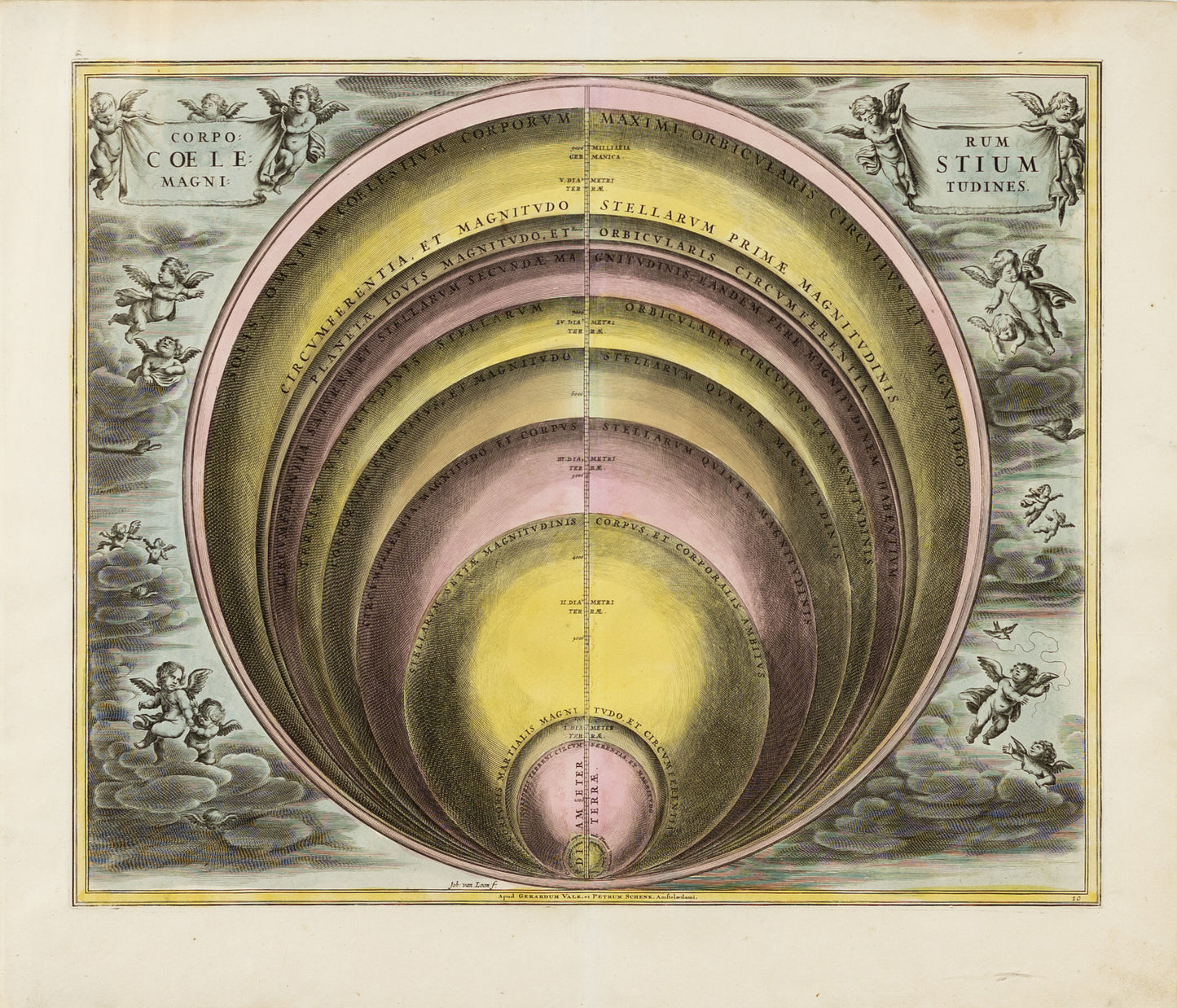 Cellarius, Andreas. Plate 10 - Corporum Coelestium Magnitudines