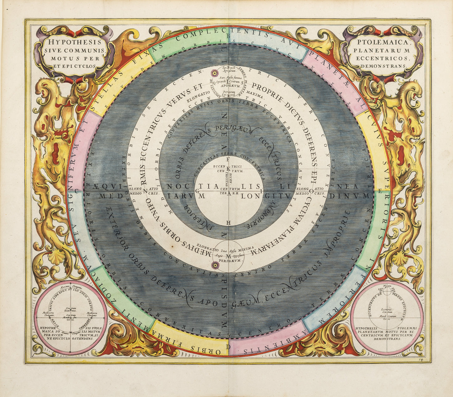 Cellarius, Andreas. Pl. 14 -- Hypothesis Ptolemaica