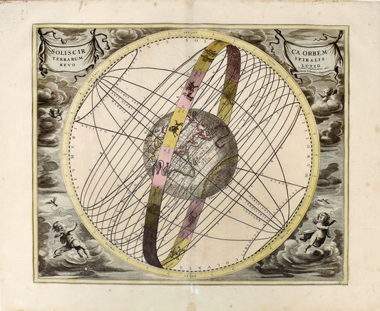 Cellarius, Andreas. Plate 17 - Solis Circa Orbem Terrarum Spiralis Revolutio
