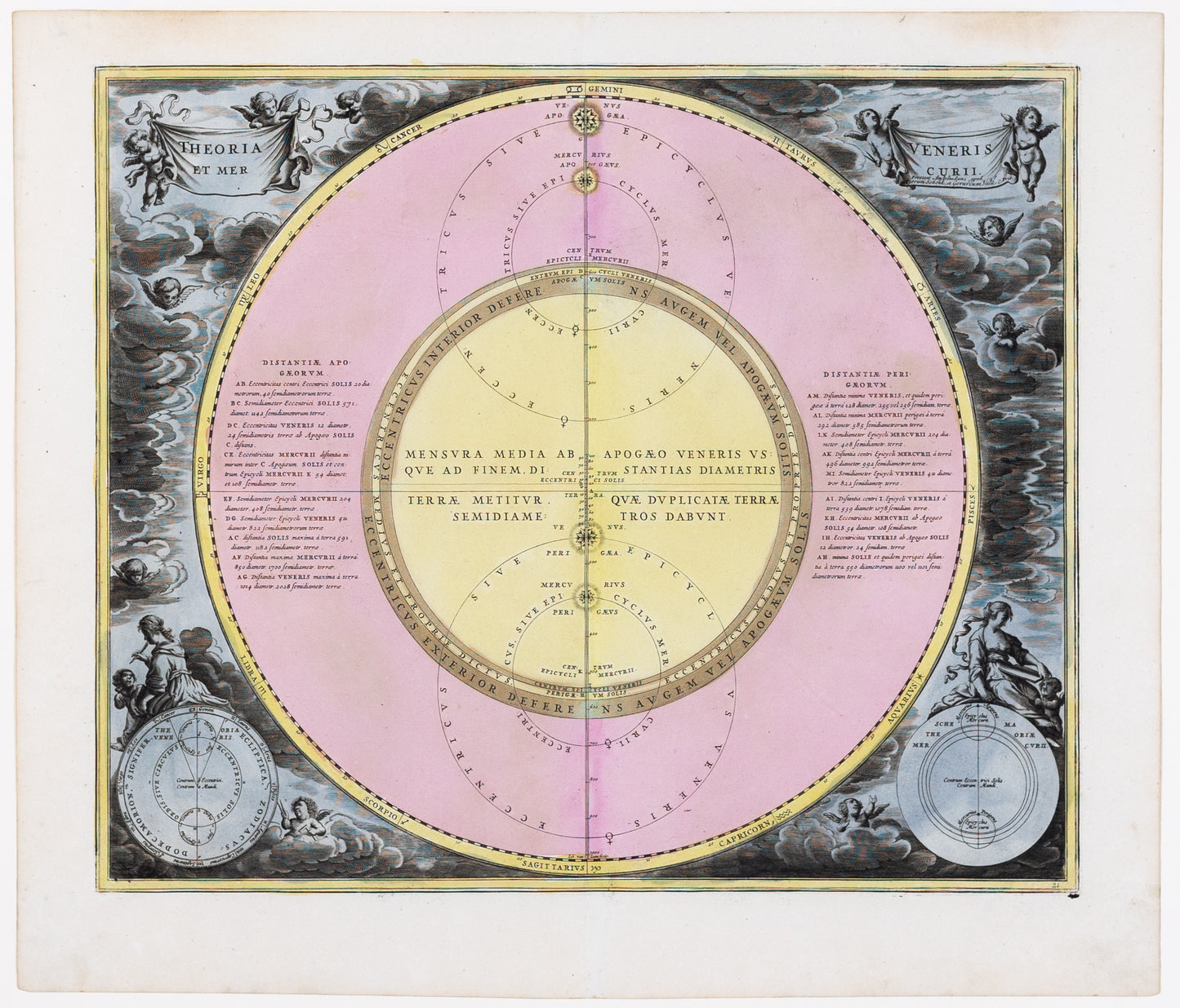 Cellarius, Andreas. Theoria Veneris et mercurii. Amsterdam: 1708