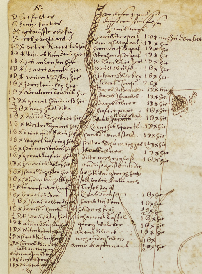 Francis Daniel Pastorius, Manuscript Plan of Germantown, Pennsylvania (ca. 1686–1687)