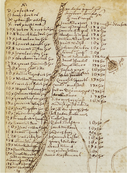 Francis Daniel Pastorius, Manuscript Plan of Germantown, Pennsylvania (ca. 1686–1687)