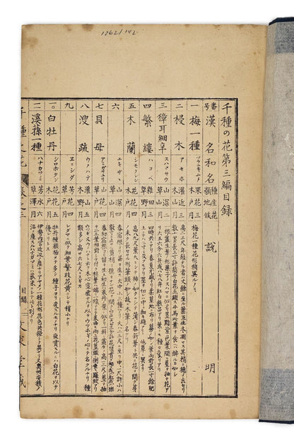Kono Bairei (1678-1757) Chigusa no Hana [1000 varieties of flowers]