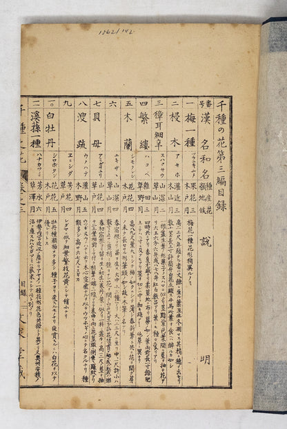 Kono Bairei (1678-1757) Chigusa no Hana [1000 varieties of flowers]